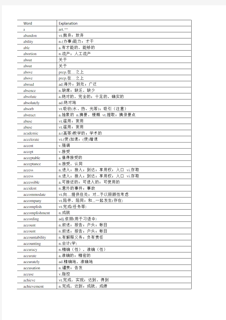 常用5000英语单词 中英对照