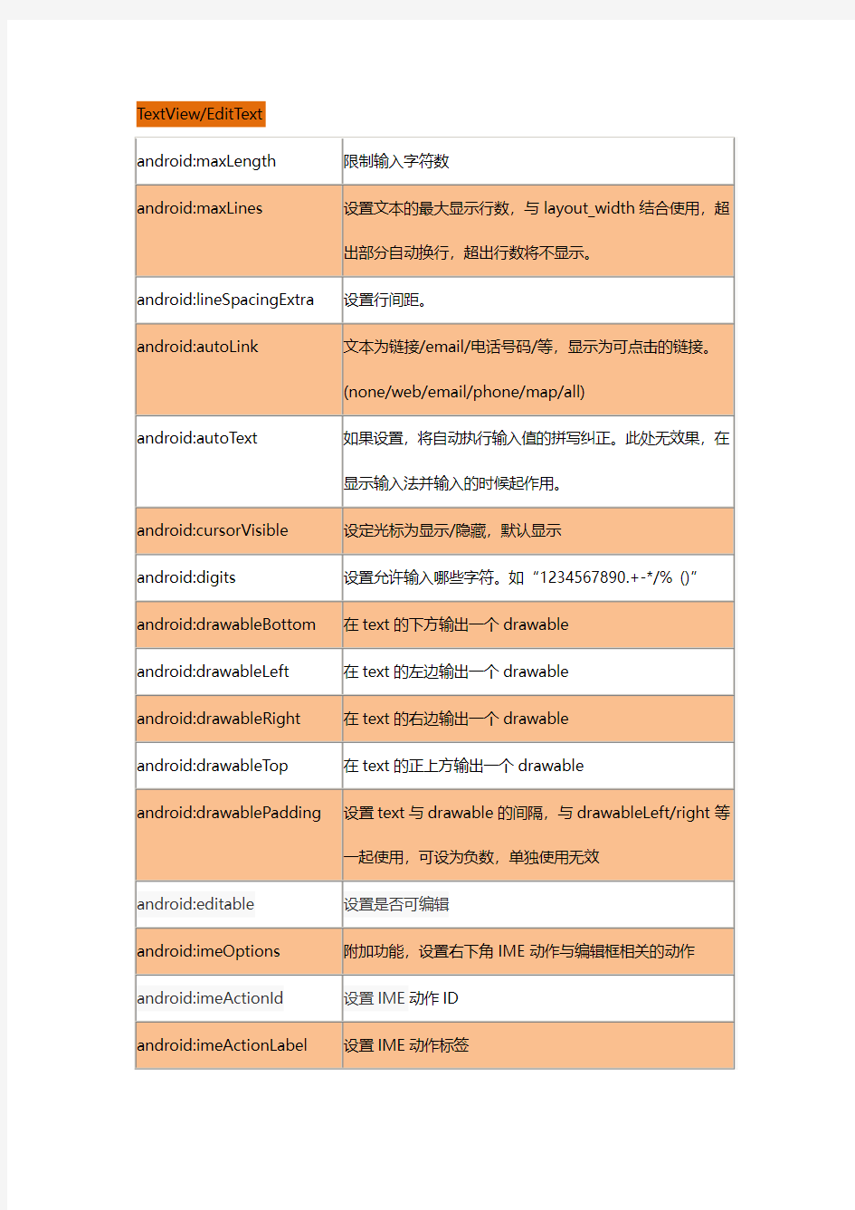 文本框属性设置