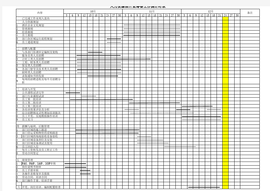 酒店人力资源部开业筹备工作计划表