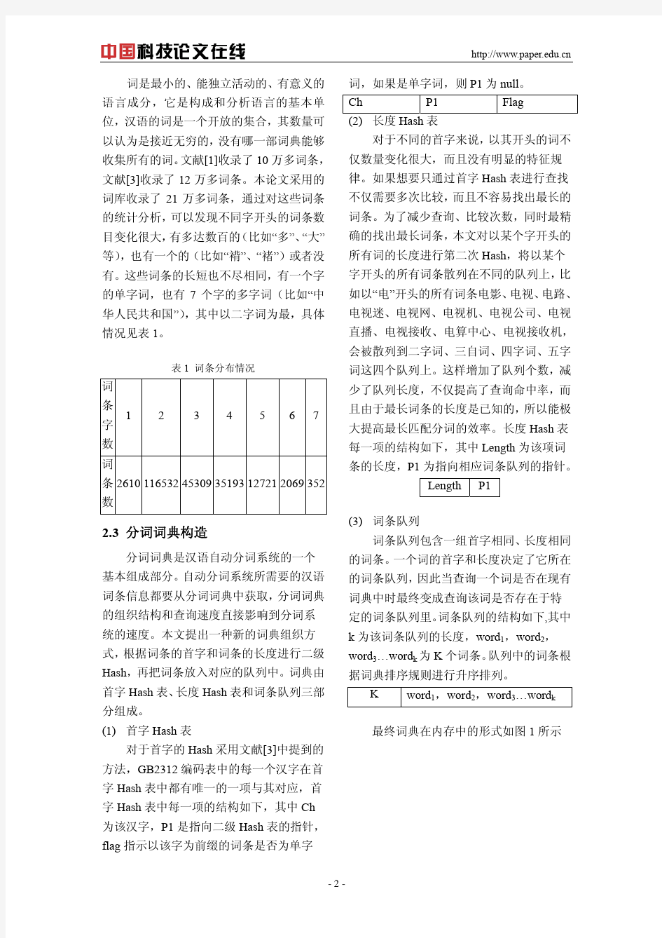 基于二级Hash的快速最长匹配分词算法