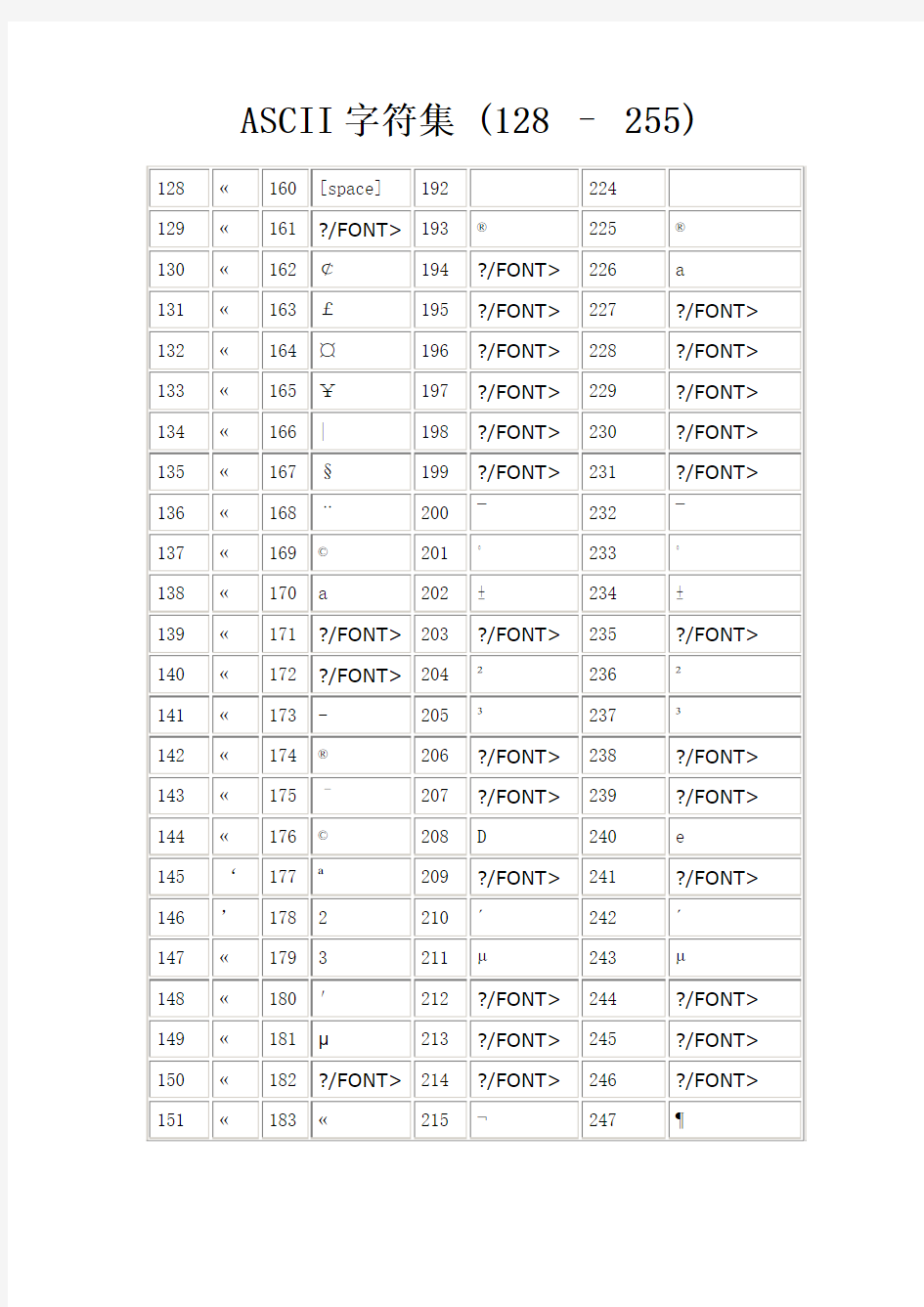 ASCII字符集(128-255)