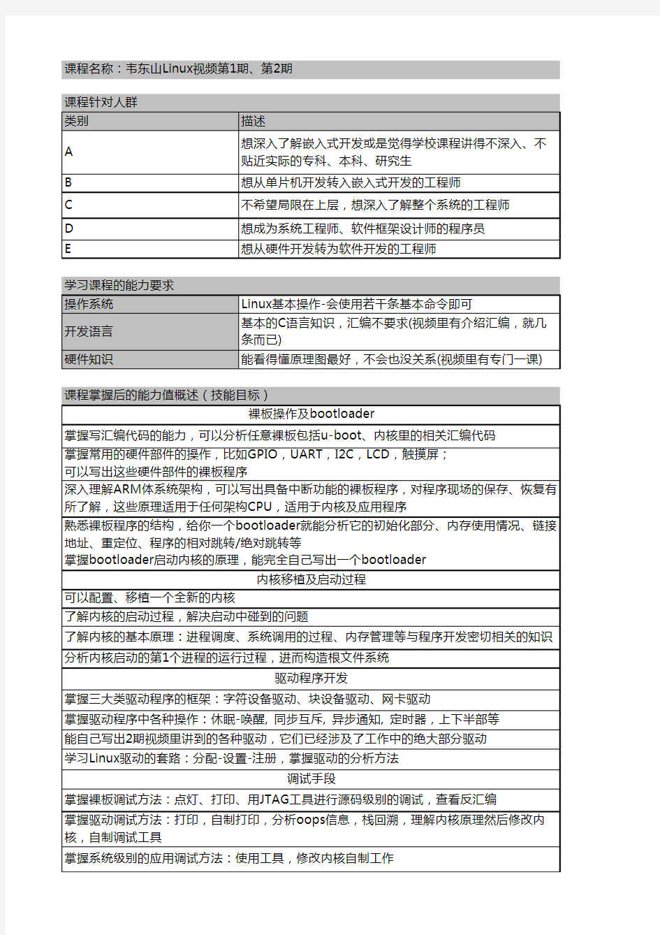 韦东山Linux视频课程介绍_可达目标_课程表