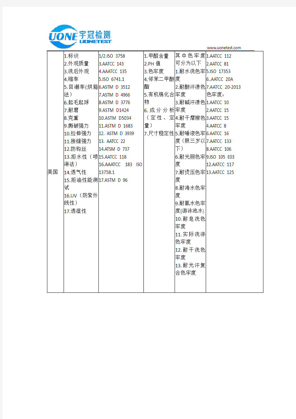 纺织品常见测试项目