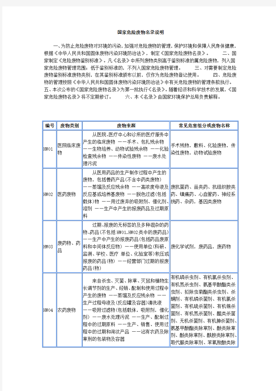 国家危险废物名录说明