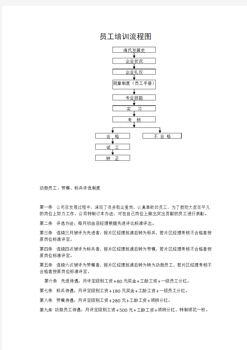 员工培训流程图