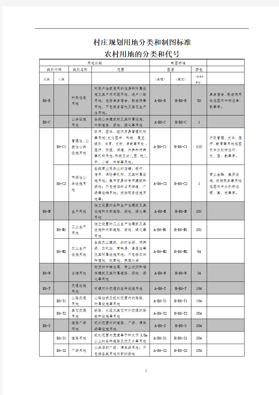 新版村庄规划用地分类和制图标准