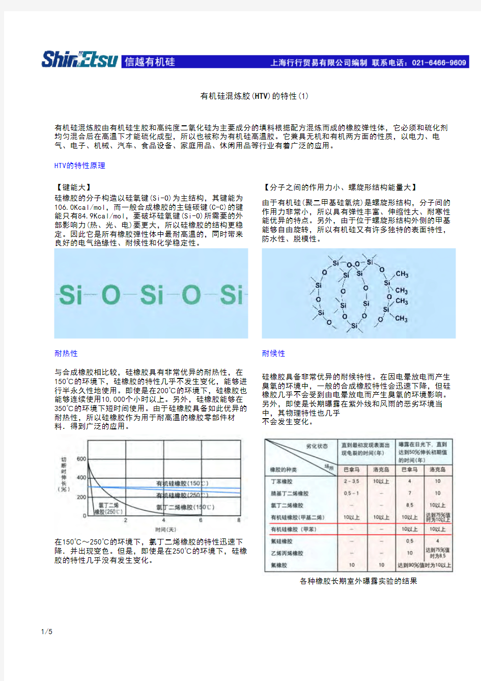 信越有机硅混炼胶的基本特性