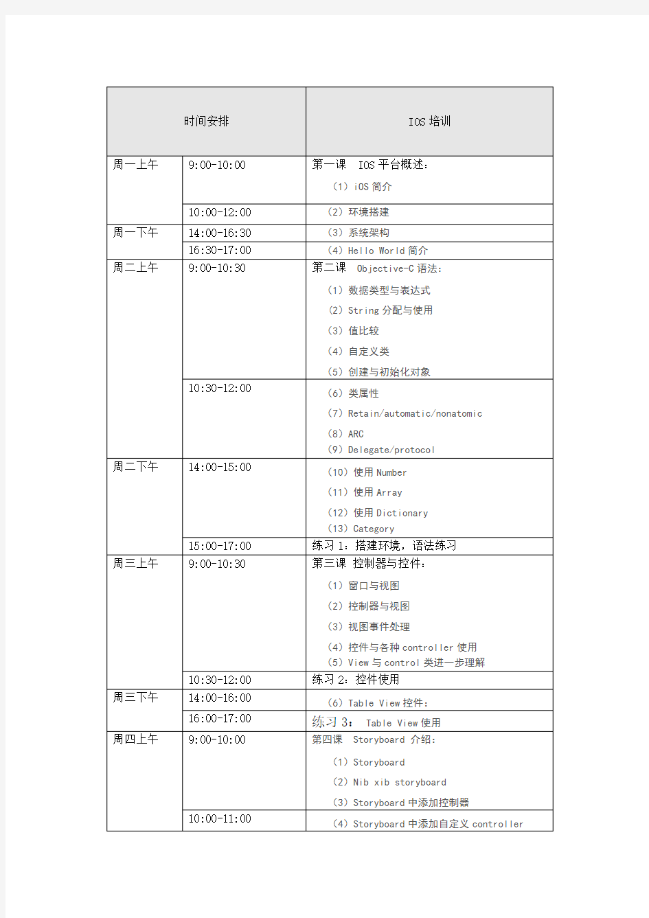 IOS培训计划