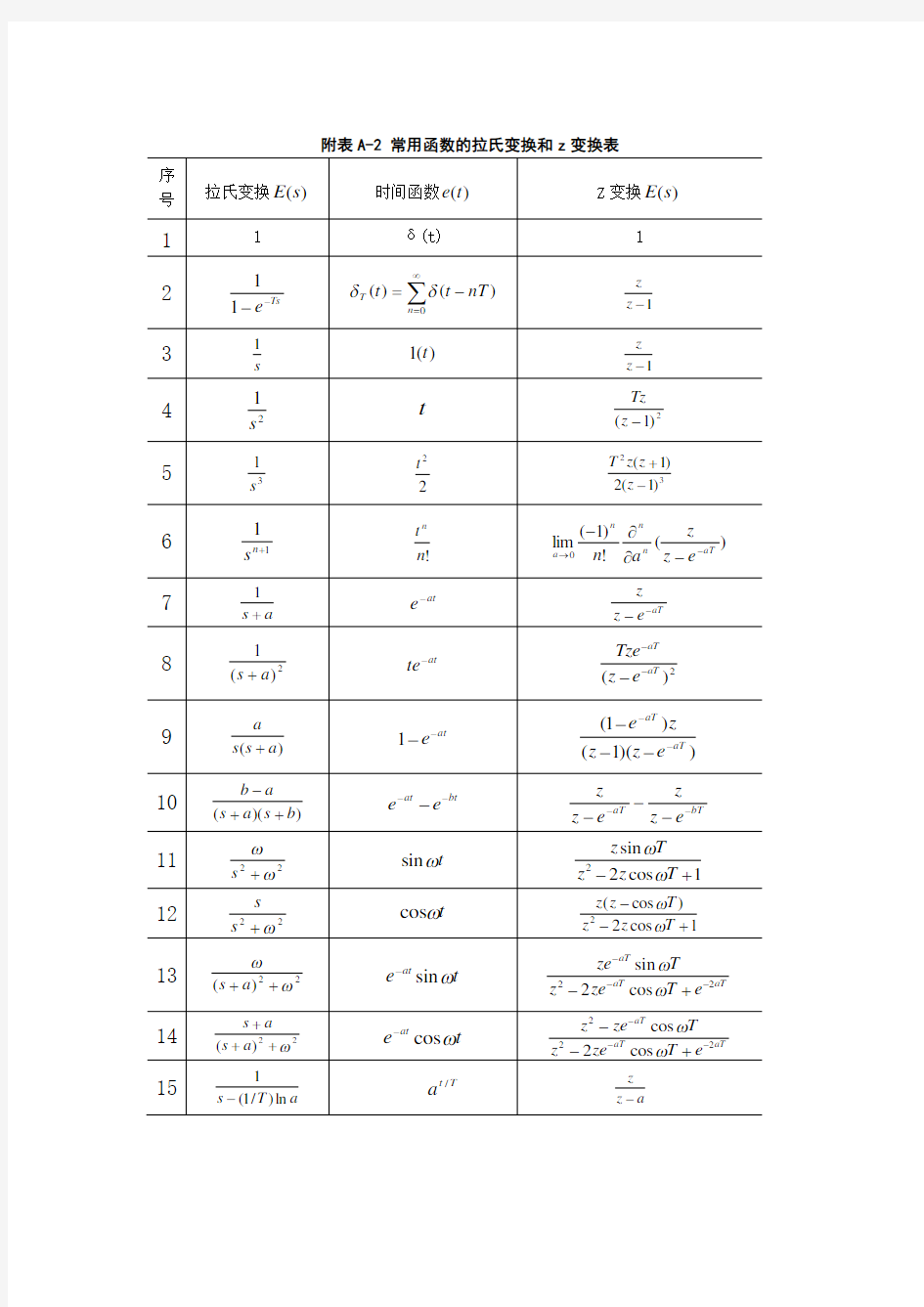 一些常见的Z变换