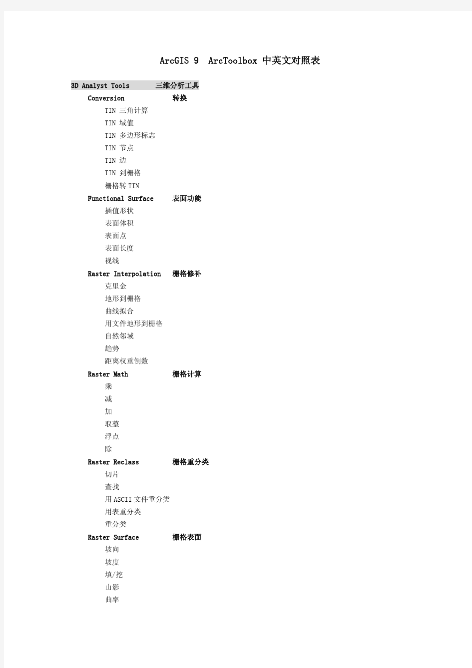 AcrGISArcToolbox中英文对照