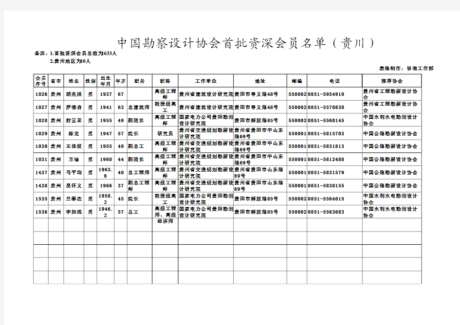 中国勘察设计协会首批资深会员名单