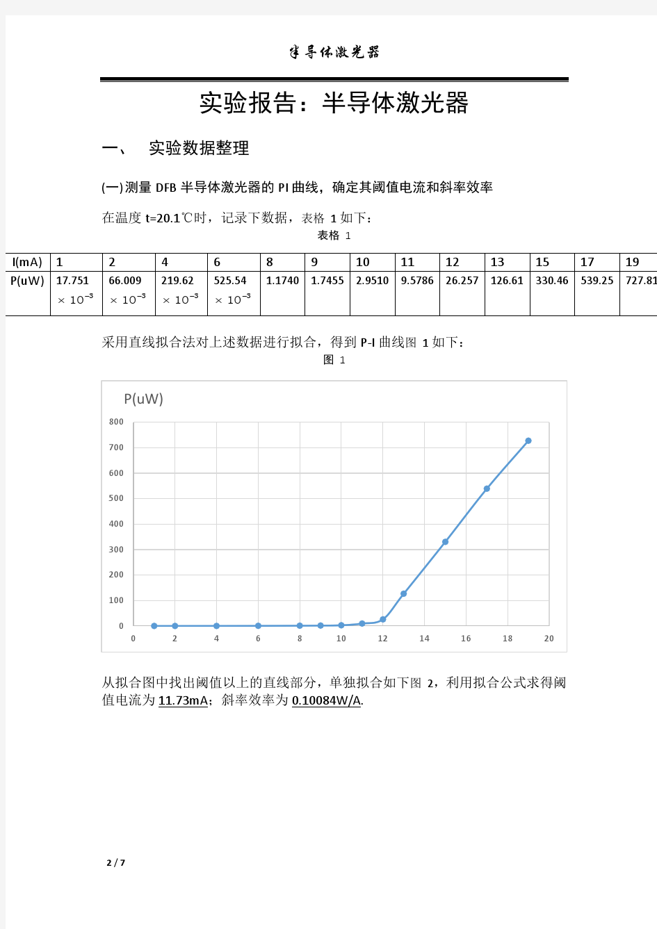 半导体激光器_实验报告