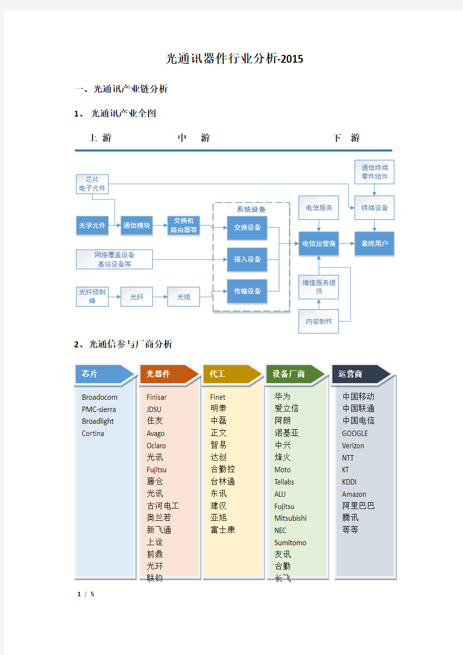 光通讯器件行业分析-2015.11.25