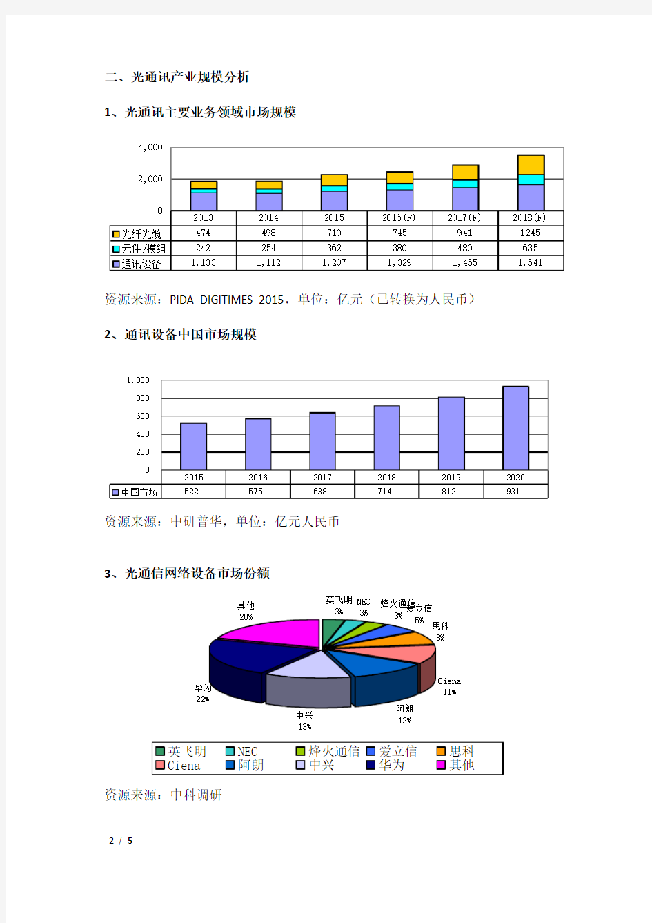 光通讯器件行业分析-2015.11.25