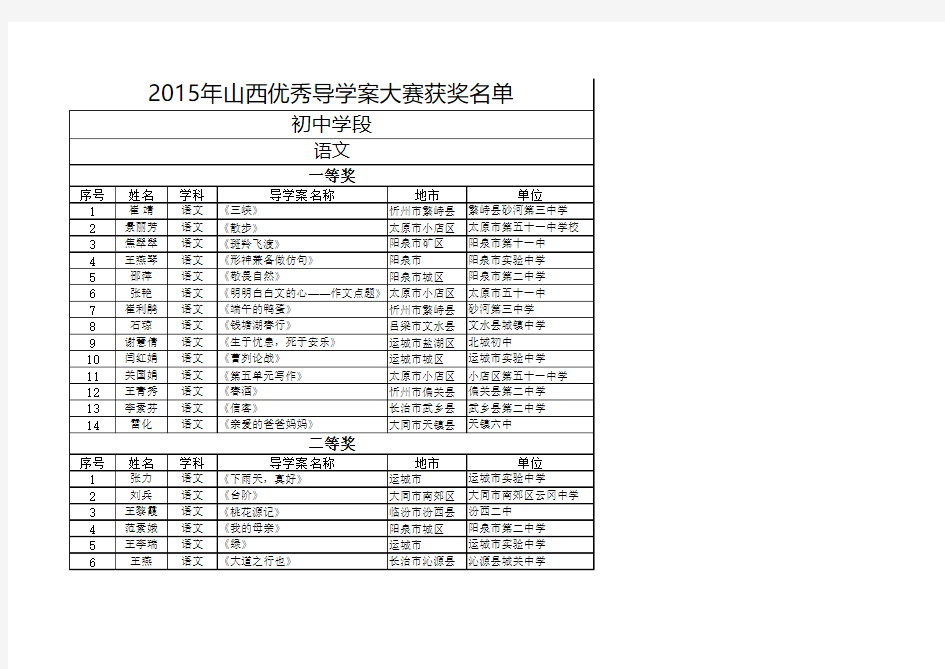 山西省优秀导学案大赛获奖名单(初中段)