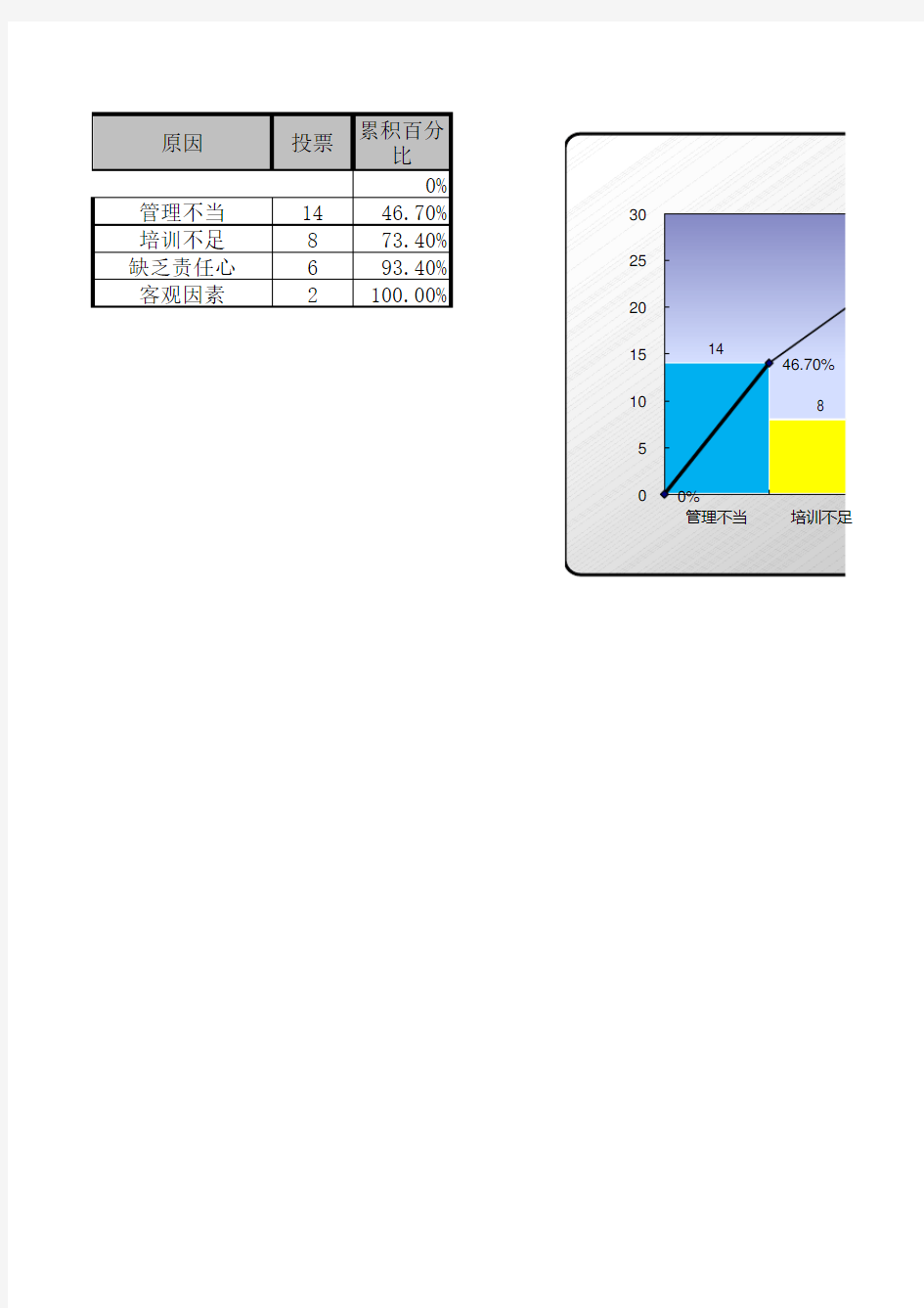 柏拉图制作工具(填入数字自动生成)