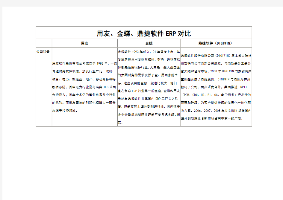 鼎捷、用友、金蝶ERP软件对比