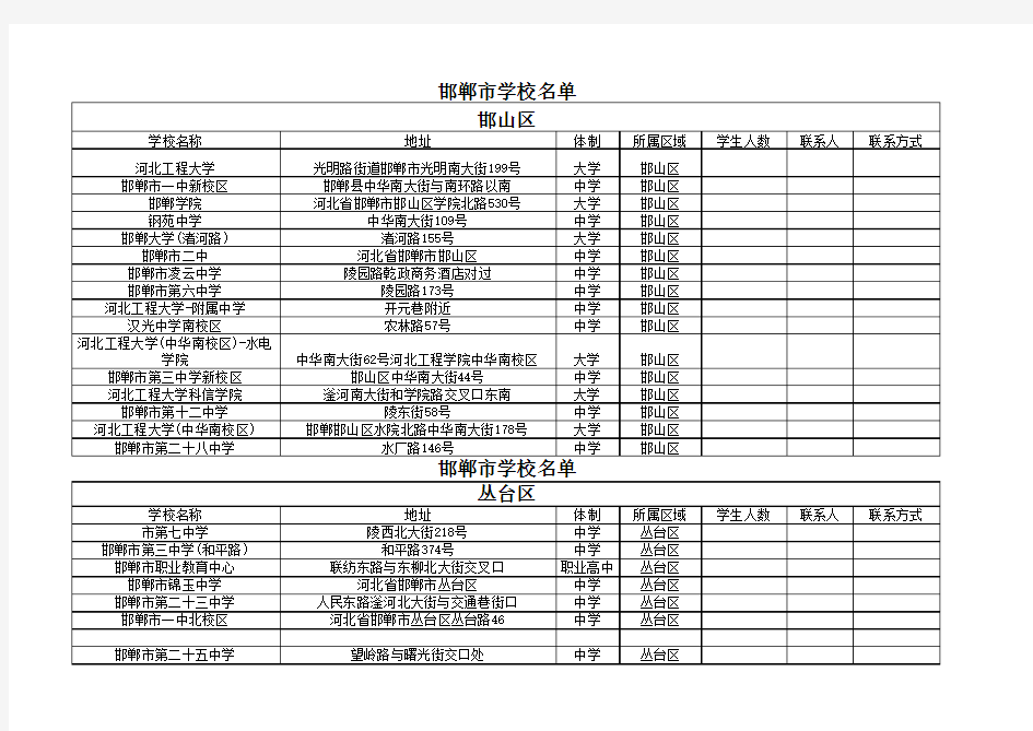 邯郸市大中专、高中学校大全