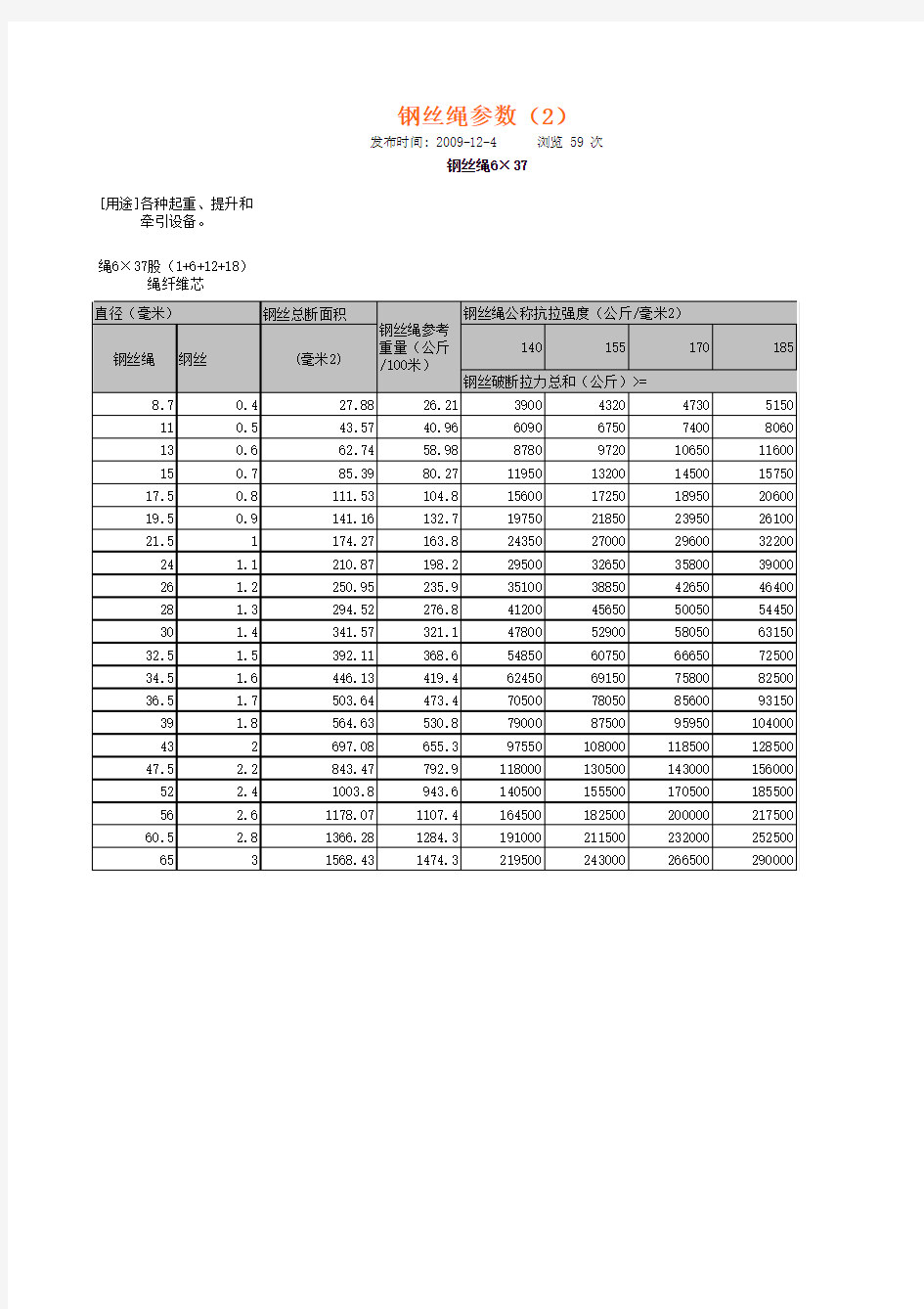 钢丝绳拉力表