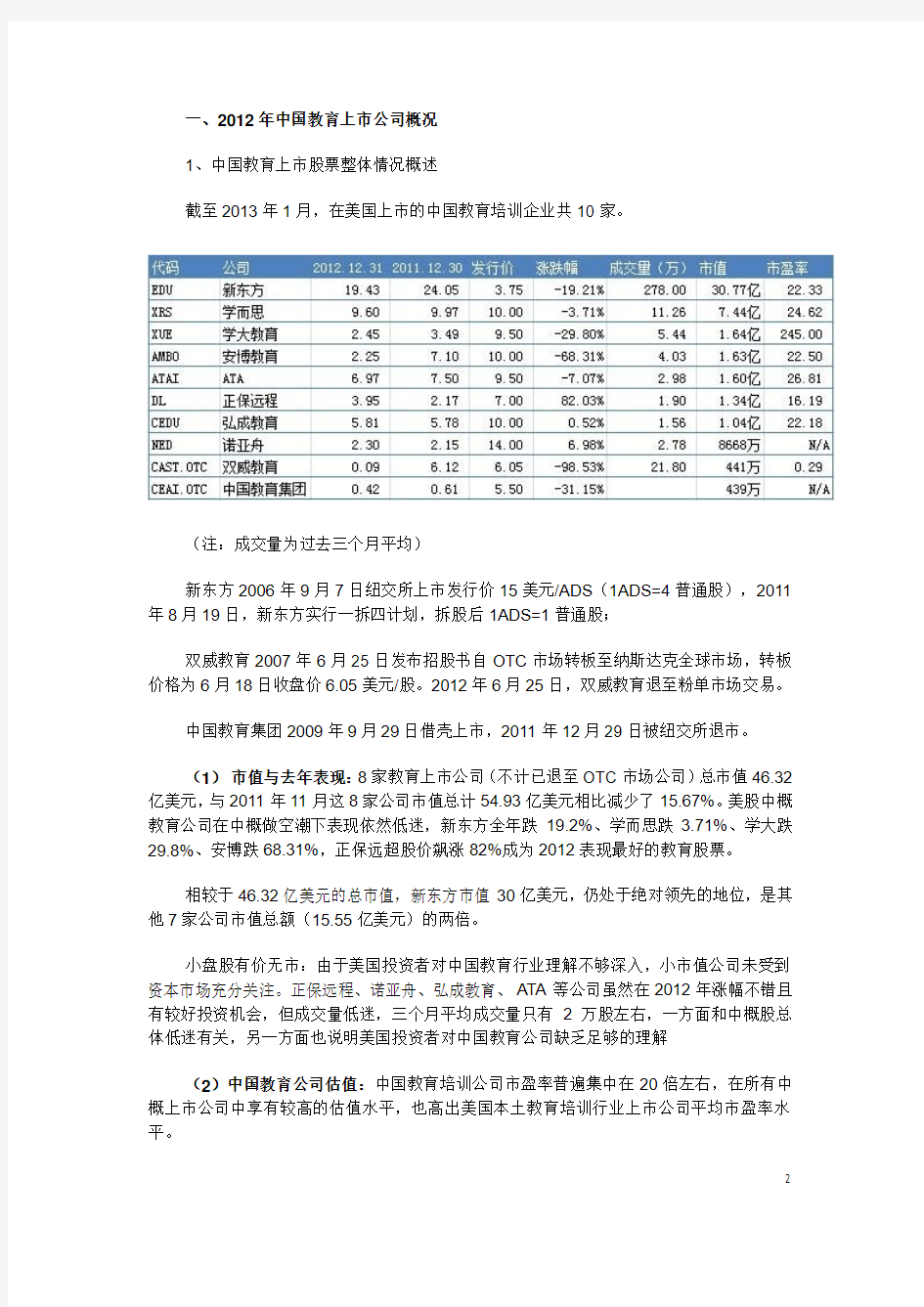 2012年中国教育行业上市公司分析报告(i美股联合搜狐教育联合推出)