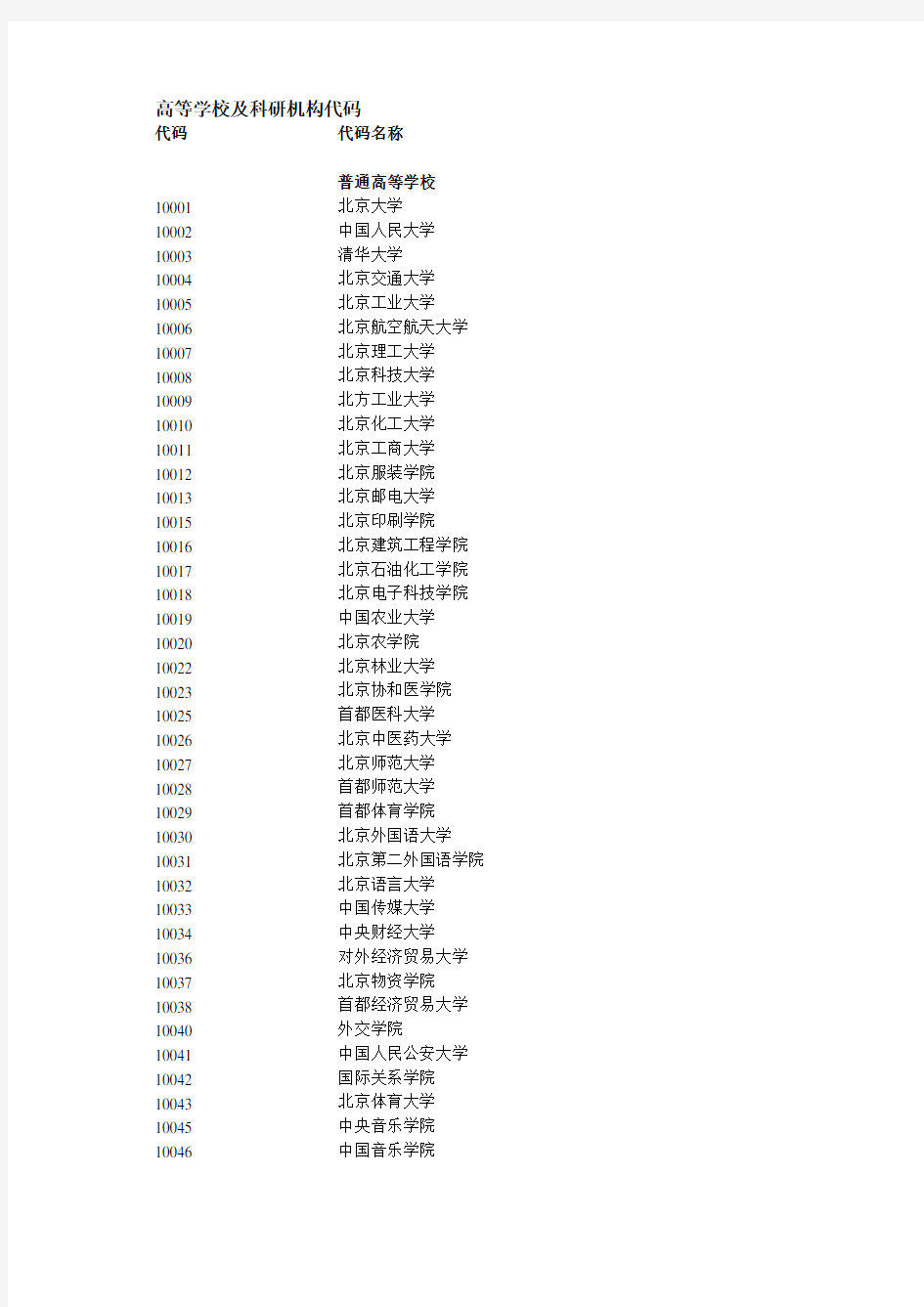 学校或其他教育机构的国标代码