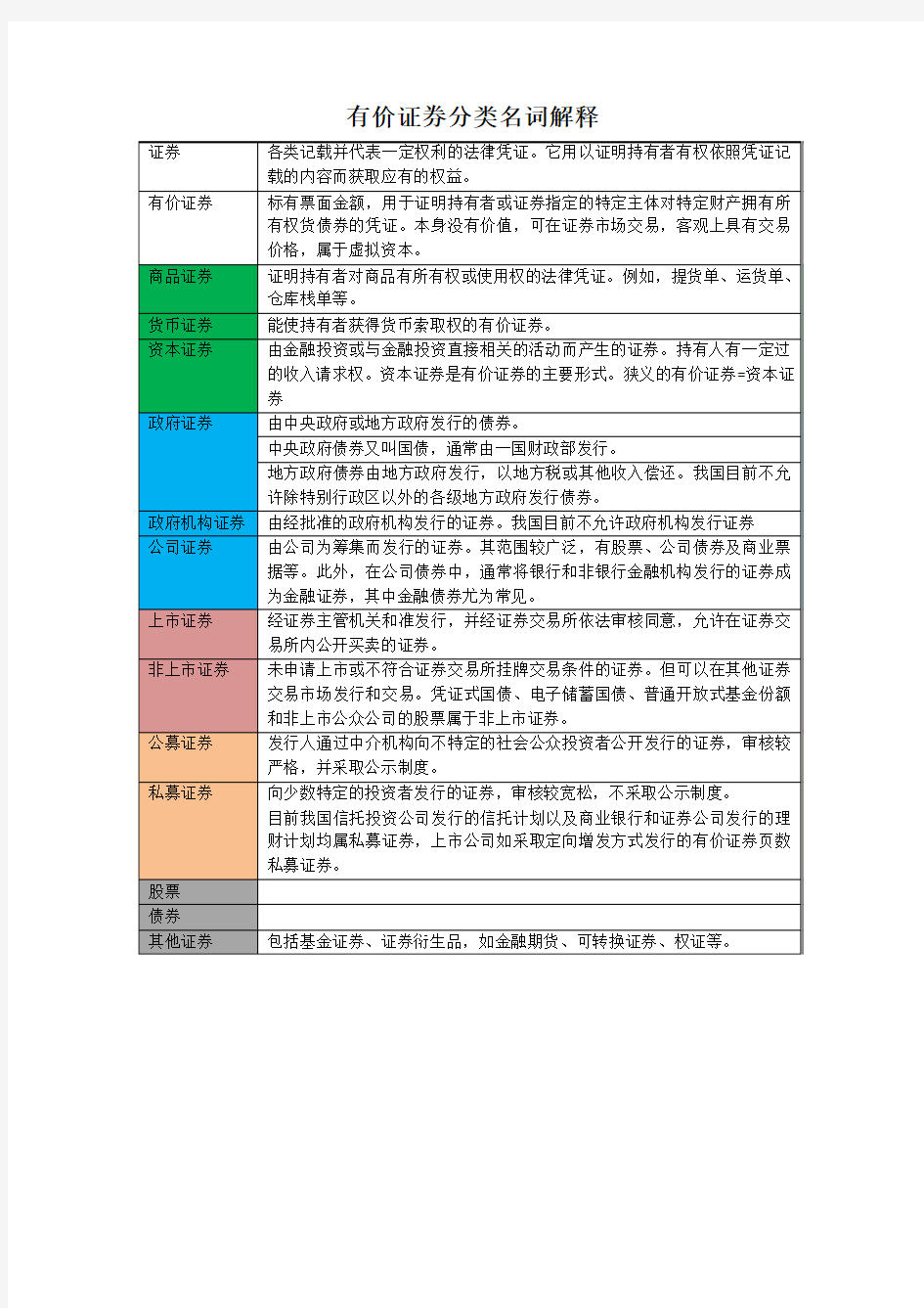 有价证券分类_名词解释