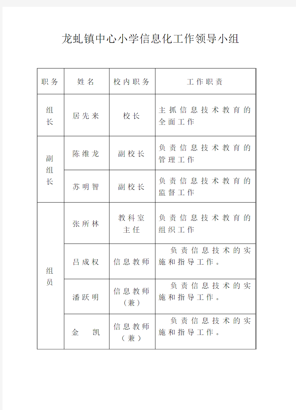 信息化工作领导小组及其分工