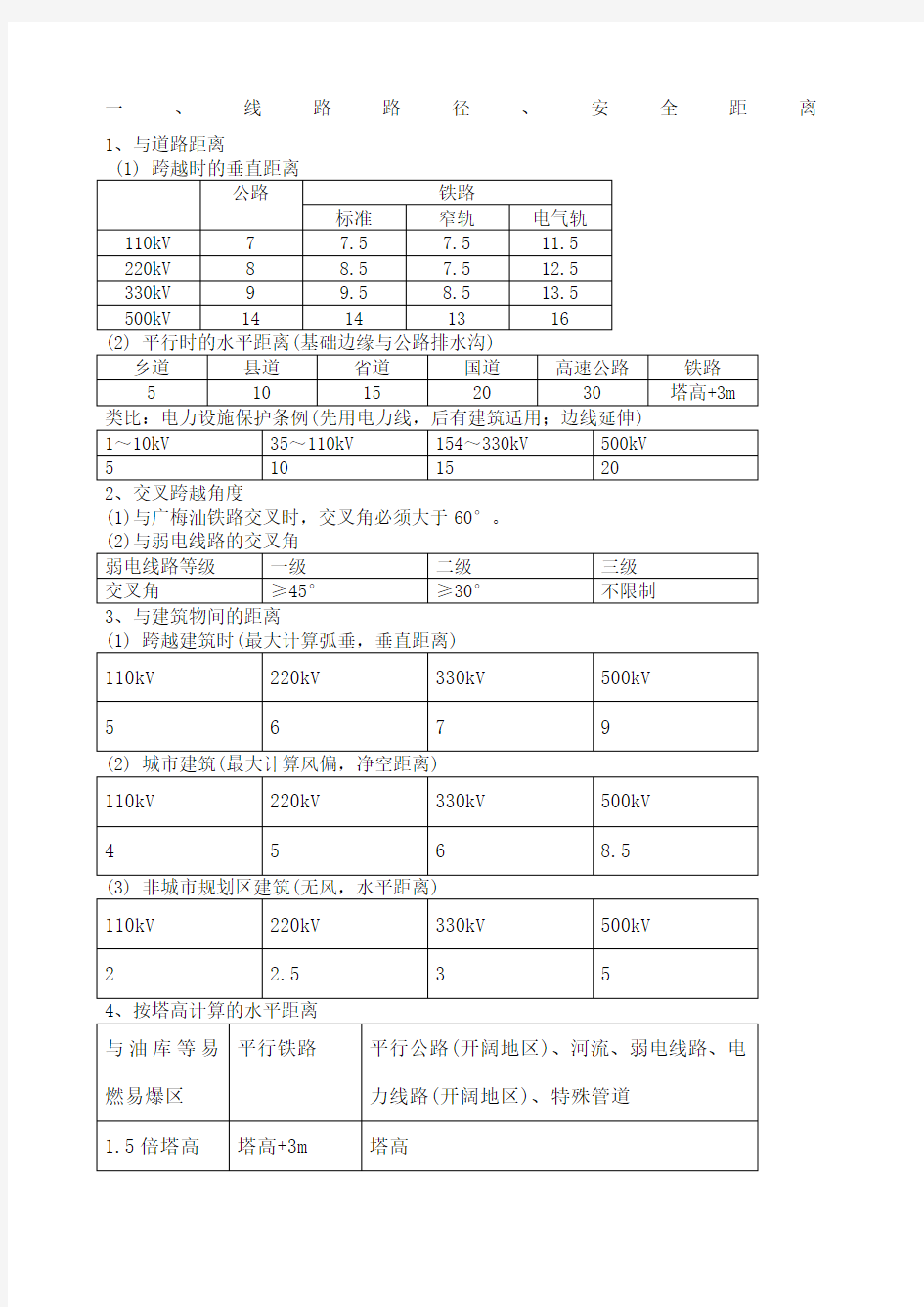 线路设计常用参数