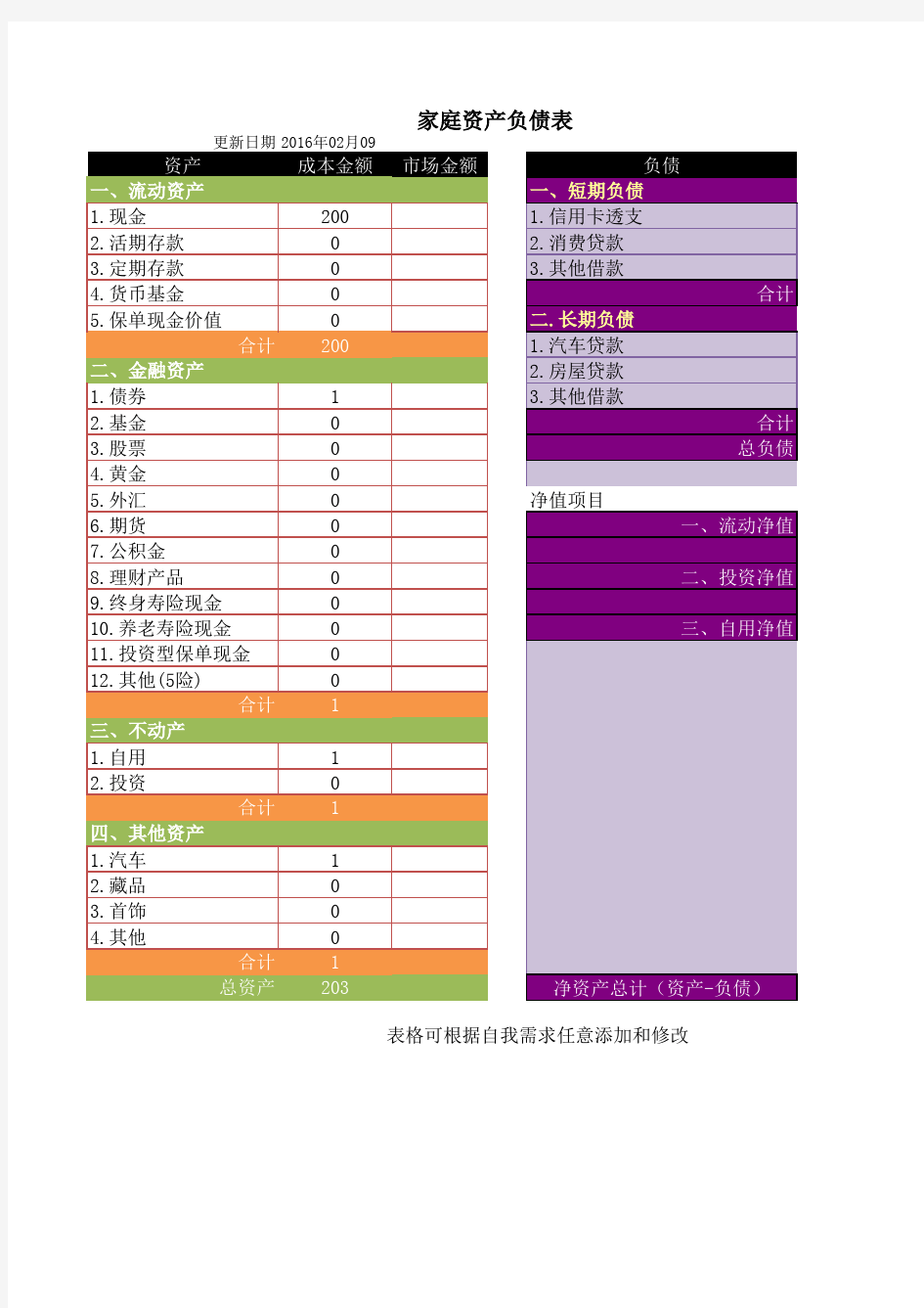 家庭资产负债表+现金流收支表+收支预算表