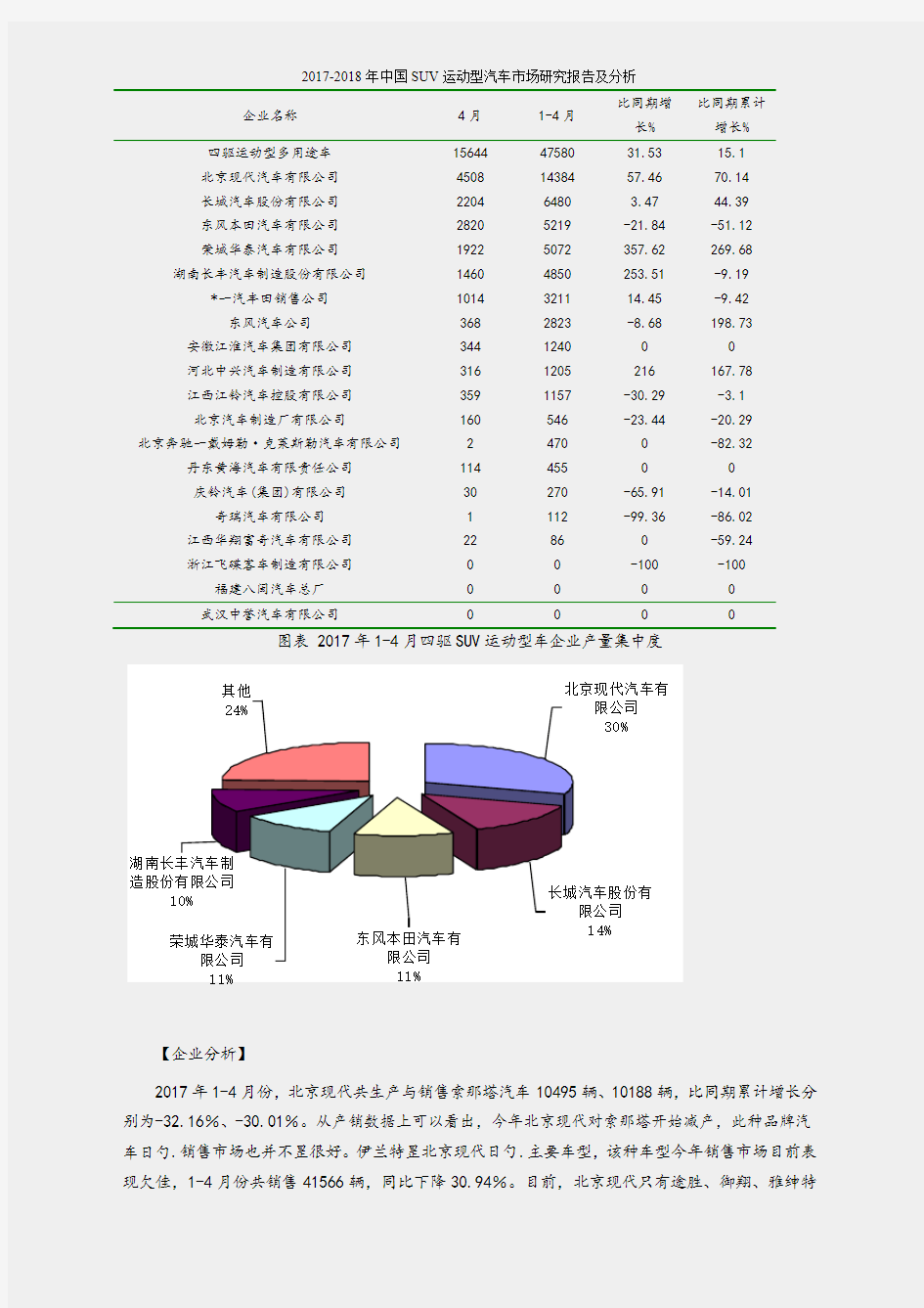 2017-2018年中国SUV运动型汽车市场研究报告及分析