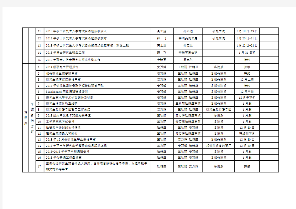 郑州大学研究生院月度重点工作目标表(2014年9月)
