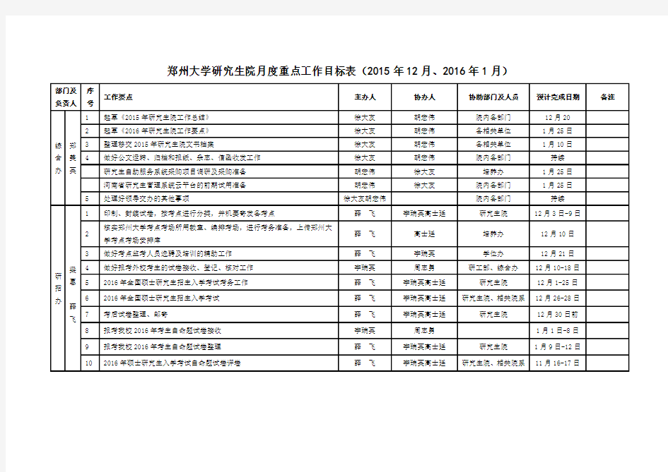 郑州大学研究生院月度重点工作目标表(2014年9月)