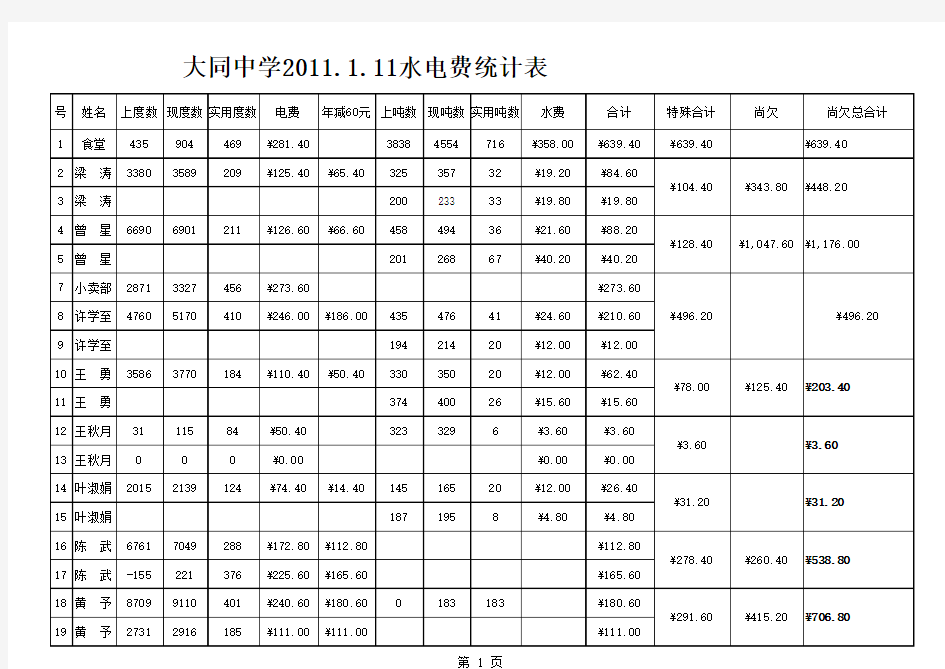 水电费统计表