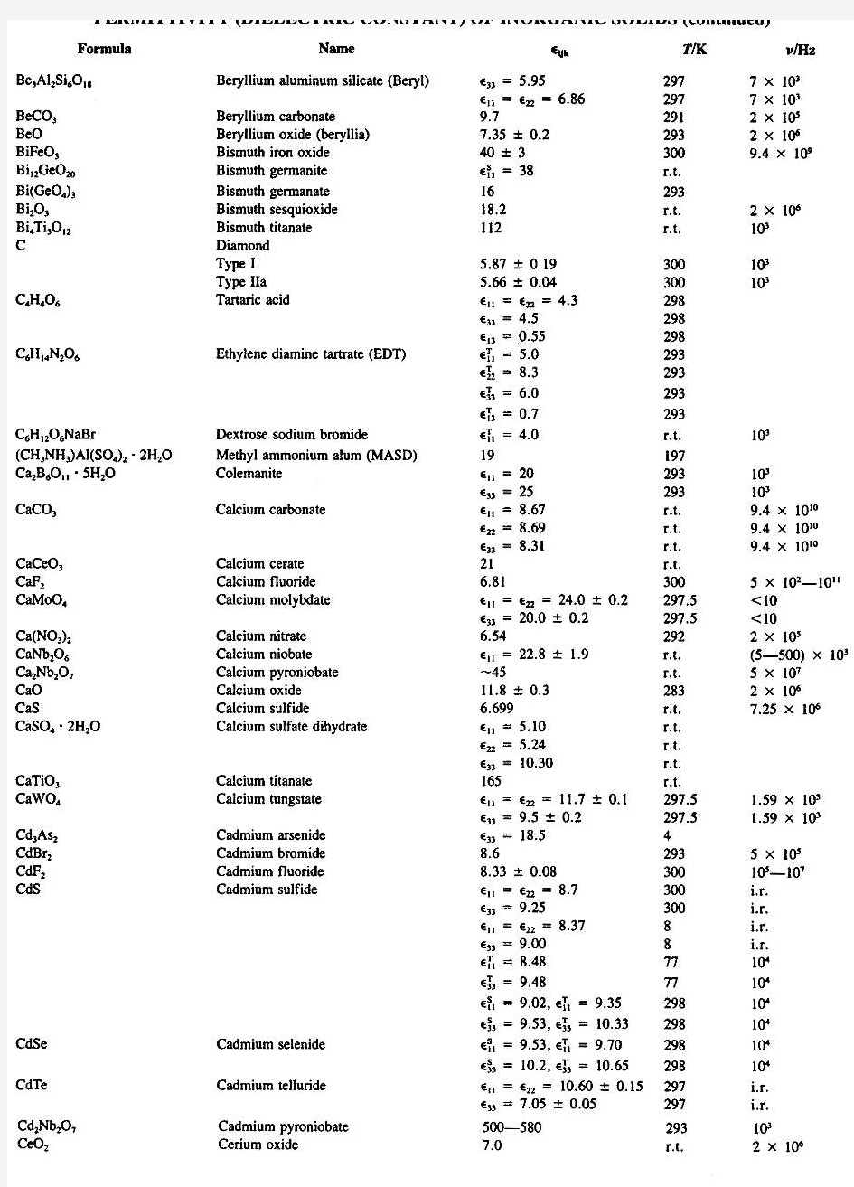 常用材料介电常数