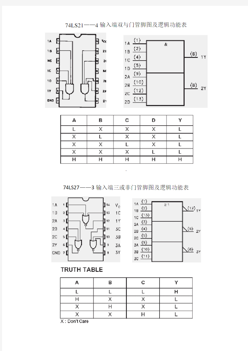 74系列芯片引脚图及逻辑功能表