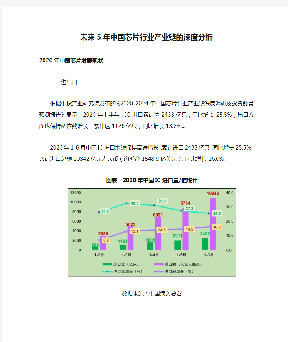 未来5年中国芯片行业产业链的深度分析