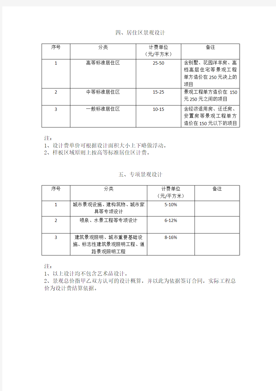 景观园林设计收费标准