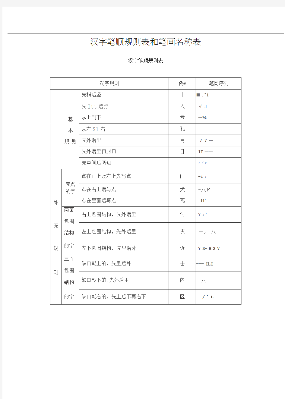 汉字笔顺规则表和笔画名称表(可打印)