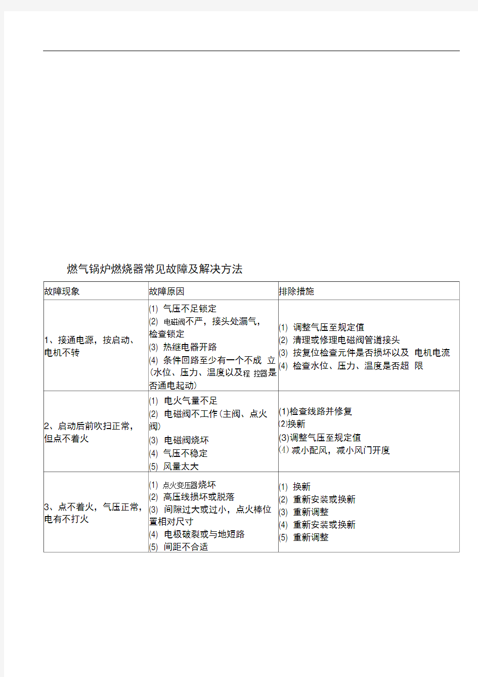 燃气锅炉燃烧器常见故障及解决方法