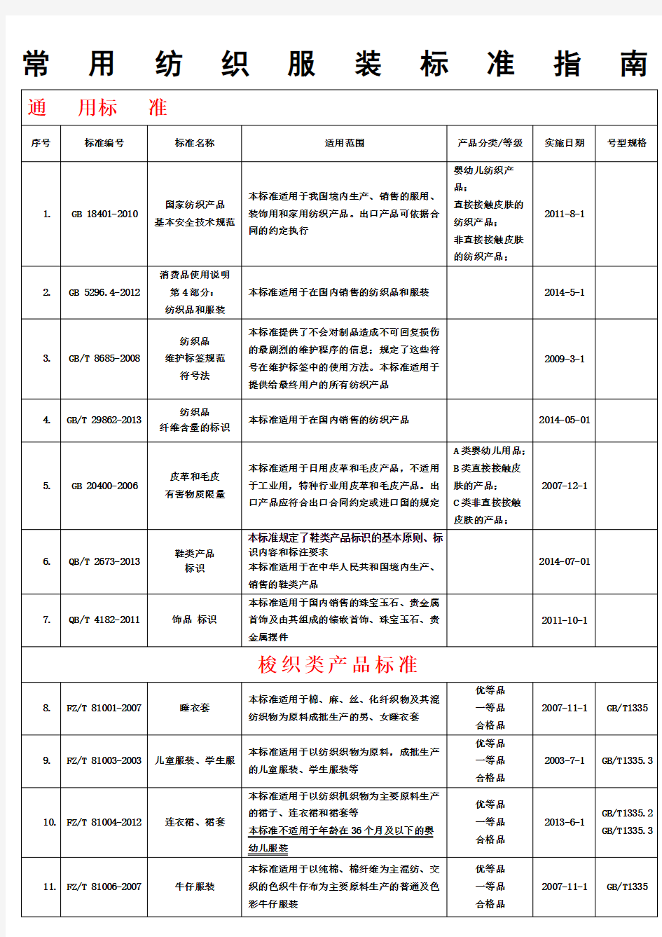 2016年最新服饰服装执行标准 (2)