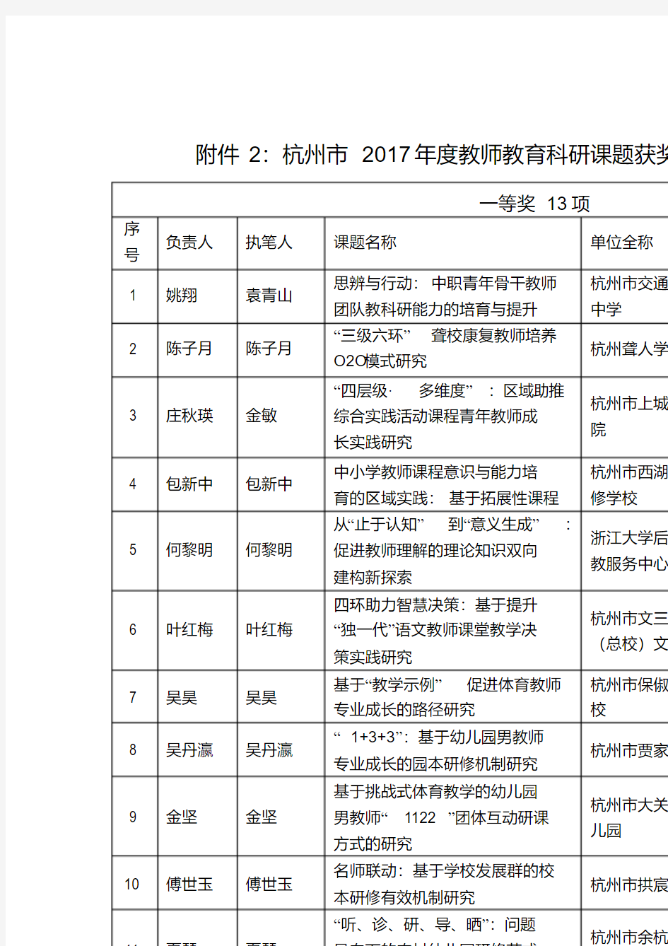 杭州2017年度教师教育科研课题获奖项目一览表