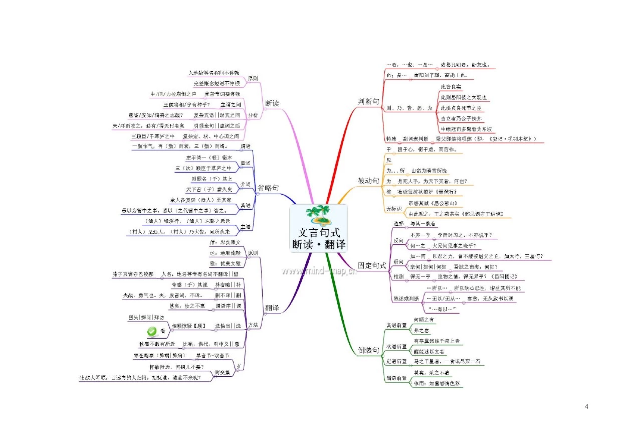 语文基础知识点思维导图