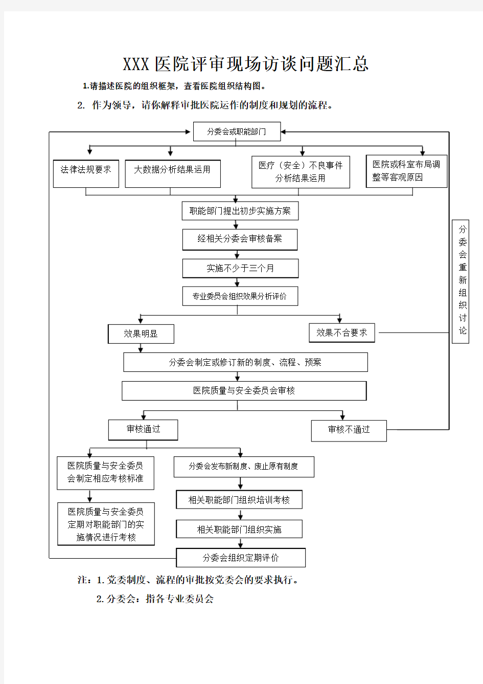 XXX医院评审现场访谈问题汇总(有部分参考答案)详解