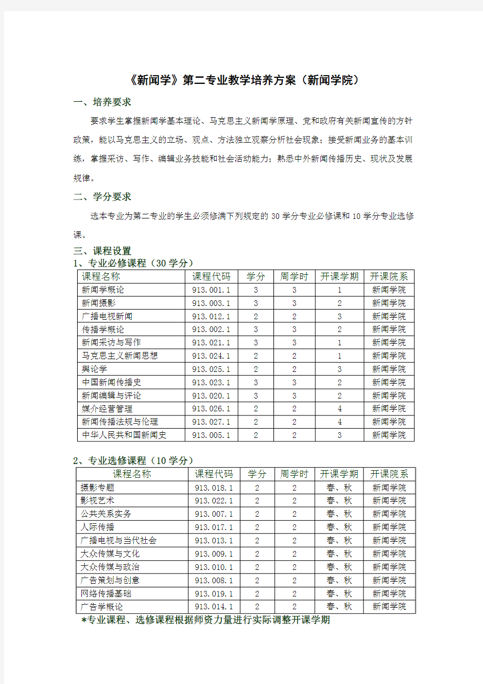 复旦大学 新闻学二专培养方案