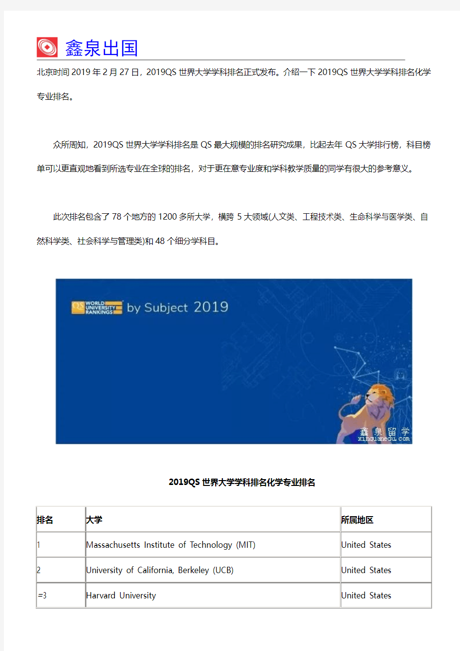 2019QS世界大学学科排名化学专业排名