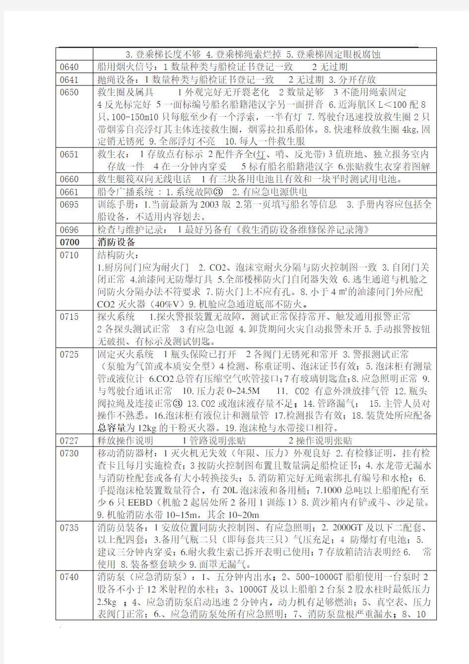 船舶安全检查自查指南