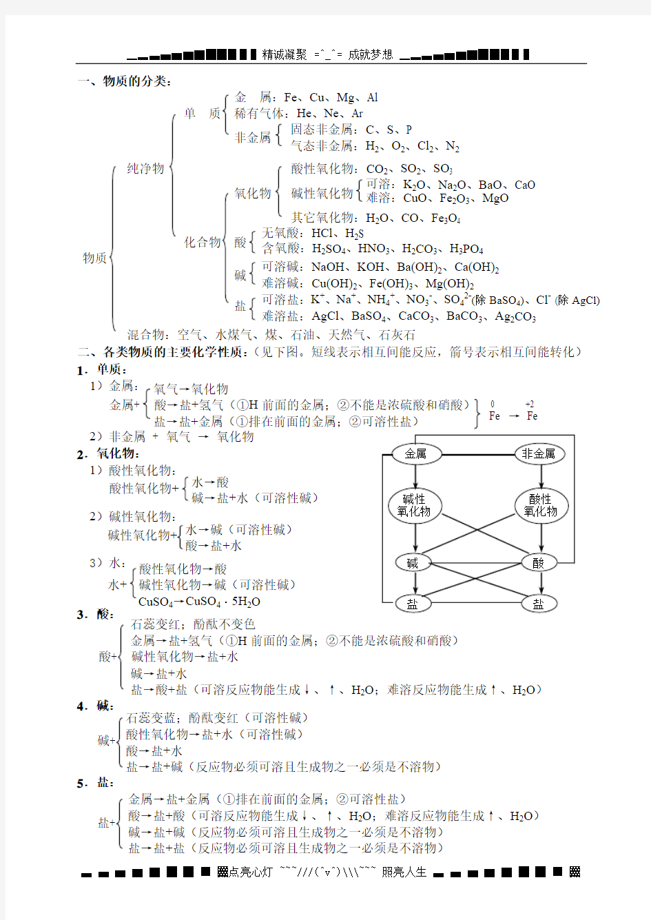 沪教版初中化学酸碱盐知识点总结