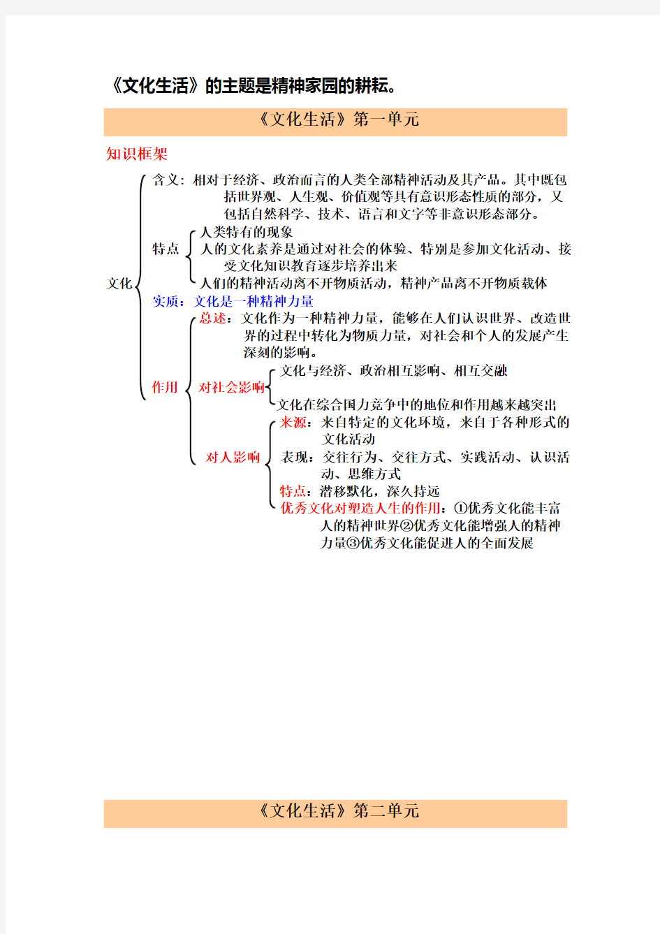 (完整版)高二政治必修三文化生活各单元知识框架