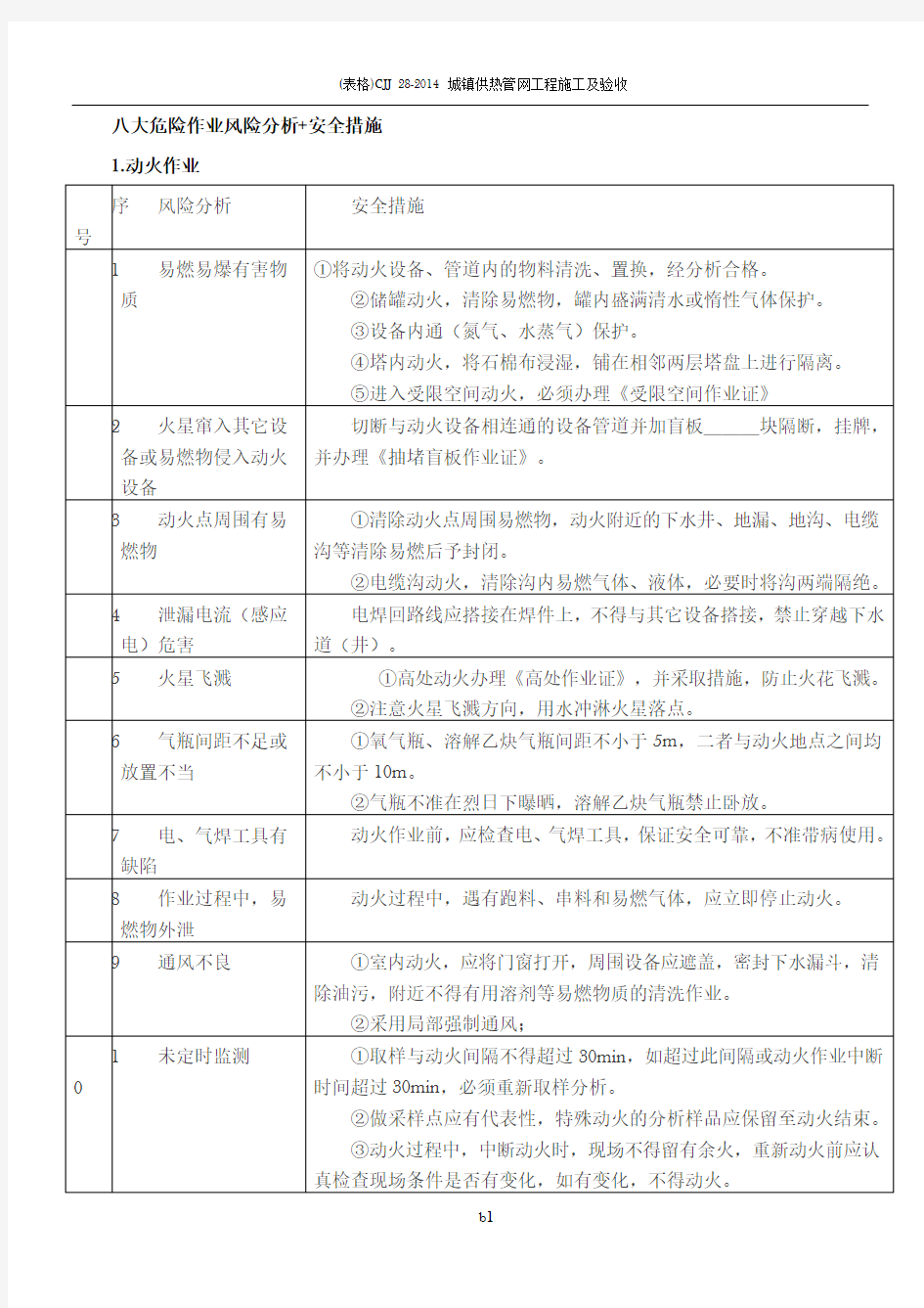 八大危险作业风险分析+安全措施