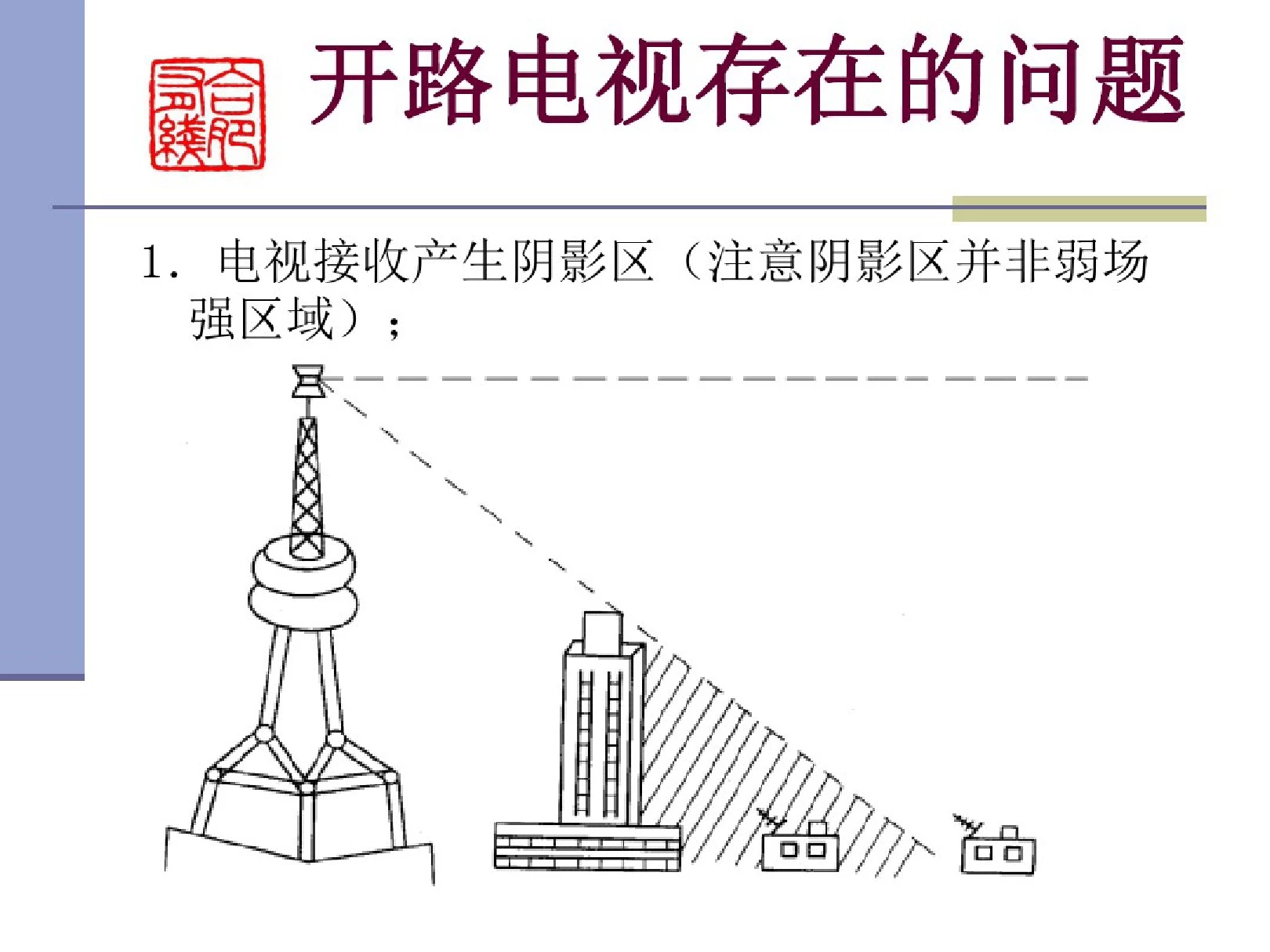 有线电视系统简介..